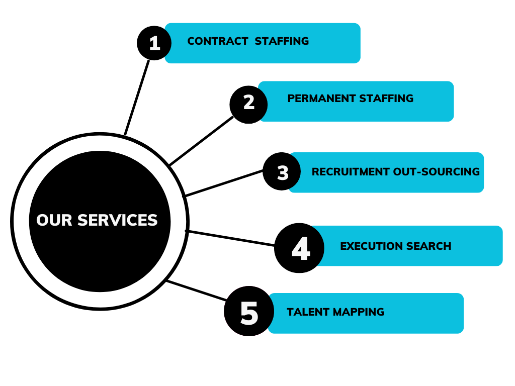 Service graph